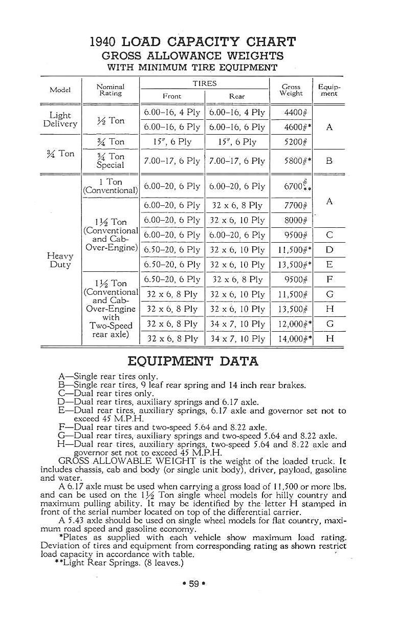 n_1940 Chevrolet Truck Owners Manual-59.jpg